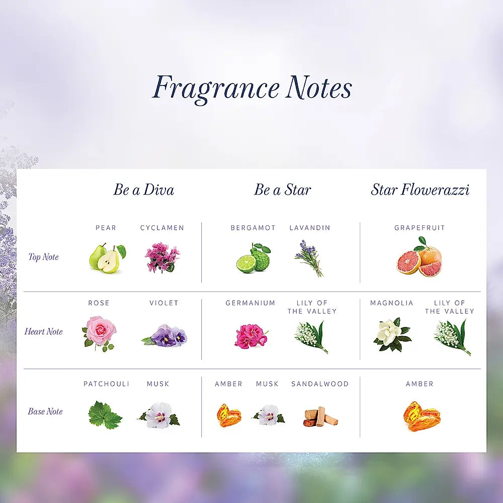 Yardley London Eau De Parfum Gift Set for Women | 30ml x 3